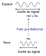 Nom : RG01.gif
Affichages : 83
Taille : 2,2 Ko