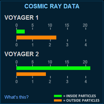 Nom : RayonCosmiqueVoyager.png
Affichages : 67
Taille : 14,8 Ko