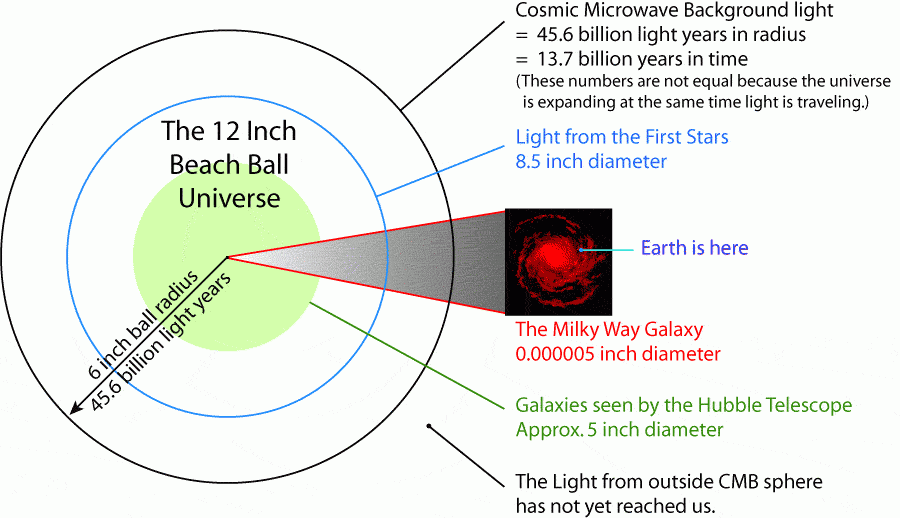 Nom : 275d563bcc_horizon_cosmologie_nasa.gif
Affichages : 134
Taille : 40,8 Ko