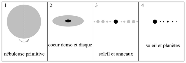 Nom : Nebuleuse_primitive_de_Laplace.png
Affichages : 1397
Taille : 27,0 Ko