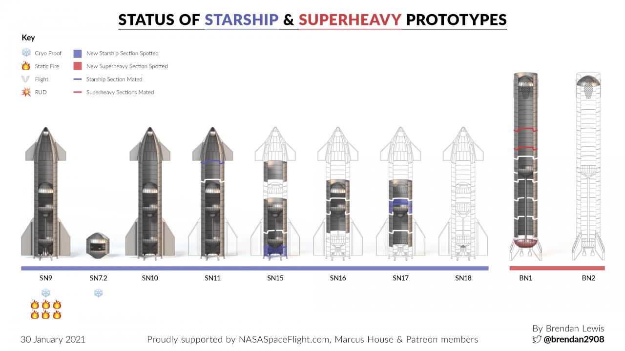 Nom : StarshipBuilds30-01-2021.jpg
Affichages : 284
Taille : 84,6 Ko