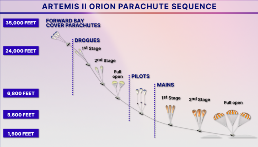 Nom : chute.png
Affichages : 34
Taille : 334,0 Ko
