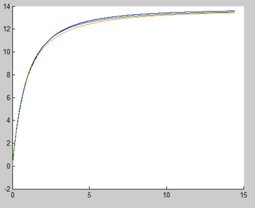 Nom : courbesredshifts.jpg
Affichages : 103
Taille : 33,7 Ko