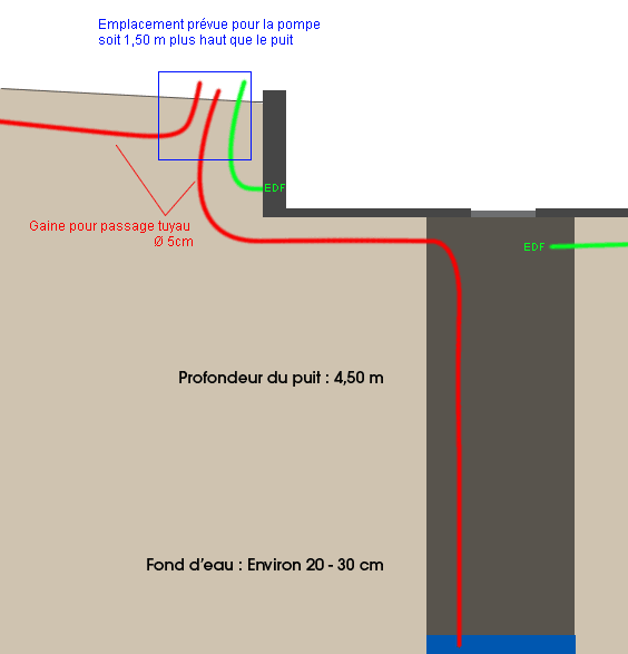 Pompe vide cave avec flotteur : puits ou puisard