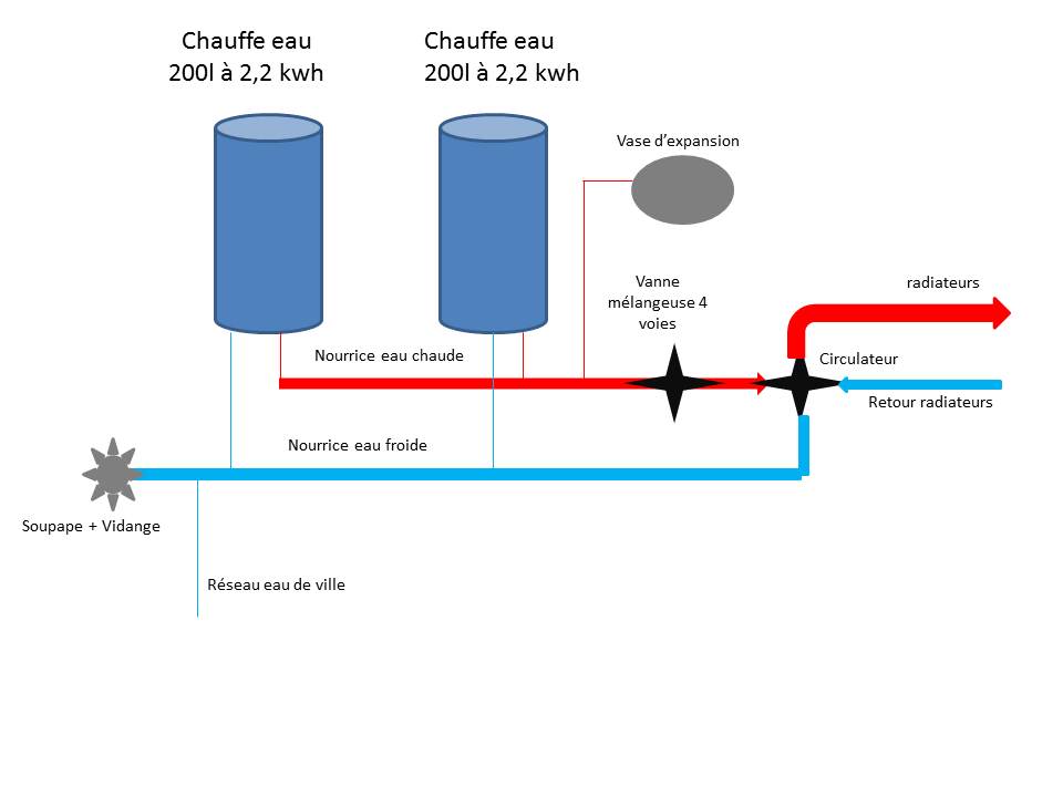 Branchement Chauffe eau : Chauffage - Rafraîchissement - Eau chaude  sanitaire - Forum Système D