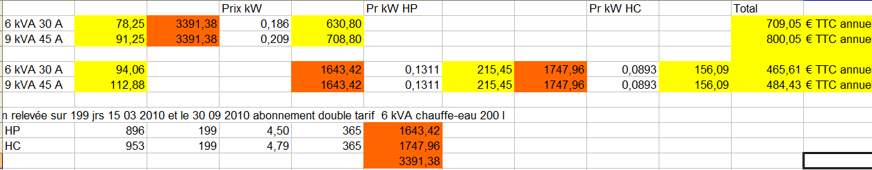 Nom : Projection consommation EDF.PNG
Affichages : 69
Taille : 32,9 Ko