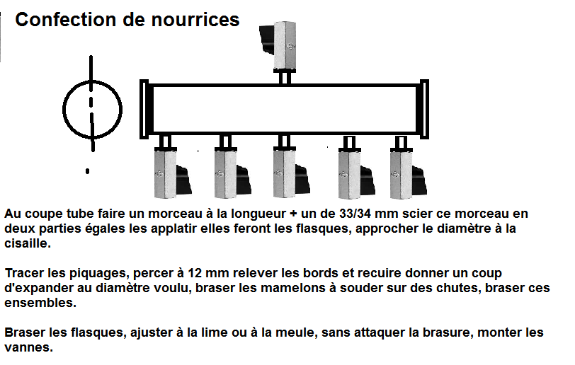 Nom : Nourrices..png
Affichages : 176
Taille : 34,9 Ko