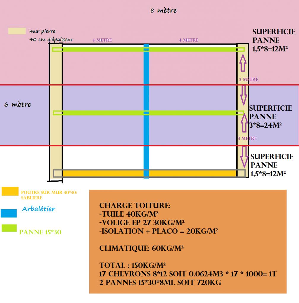 Nom : Calcul arbaltier.jpg
Affichages : 629
Taille : 92,1 Ko