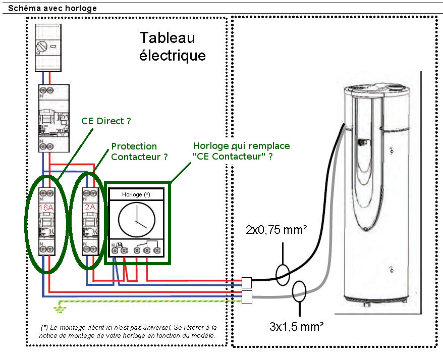 Chauffe-eau thermodynamique + horloge programmable [Résolu]
