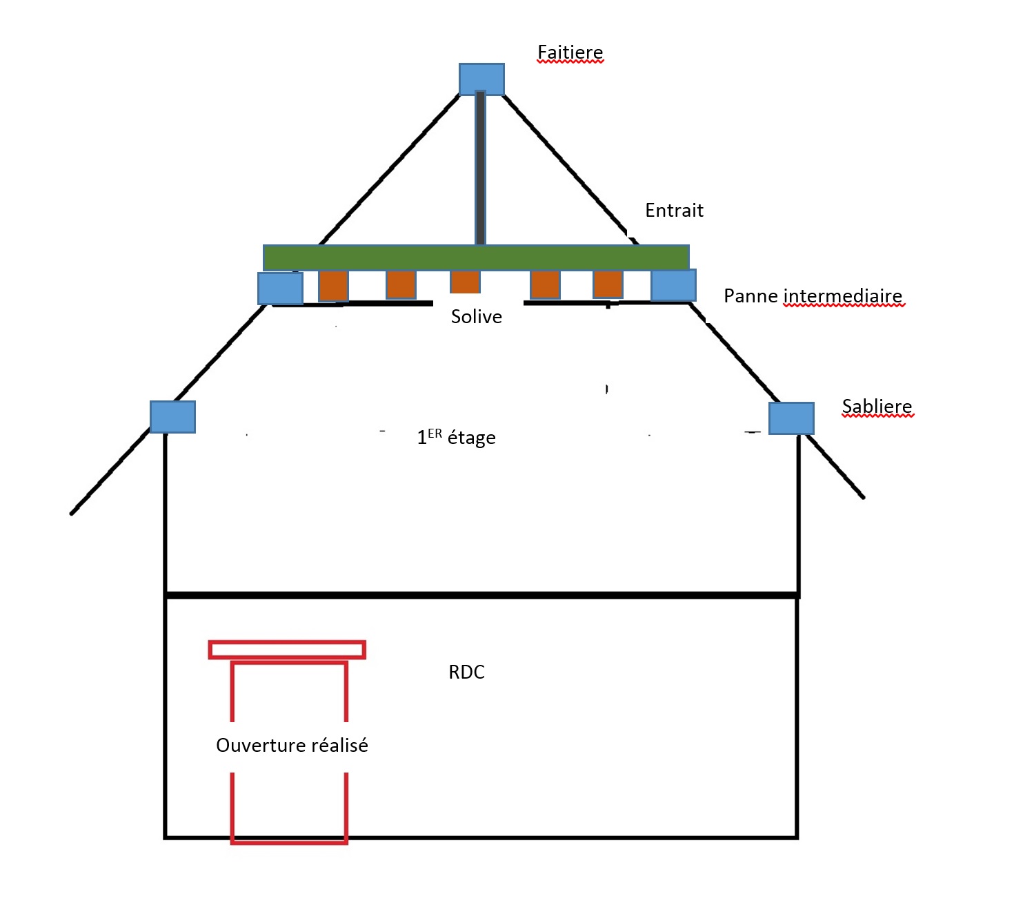 Nom : Plan.jpg
Affichages : 164
Taille : 109,0 Ko