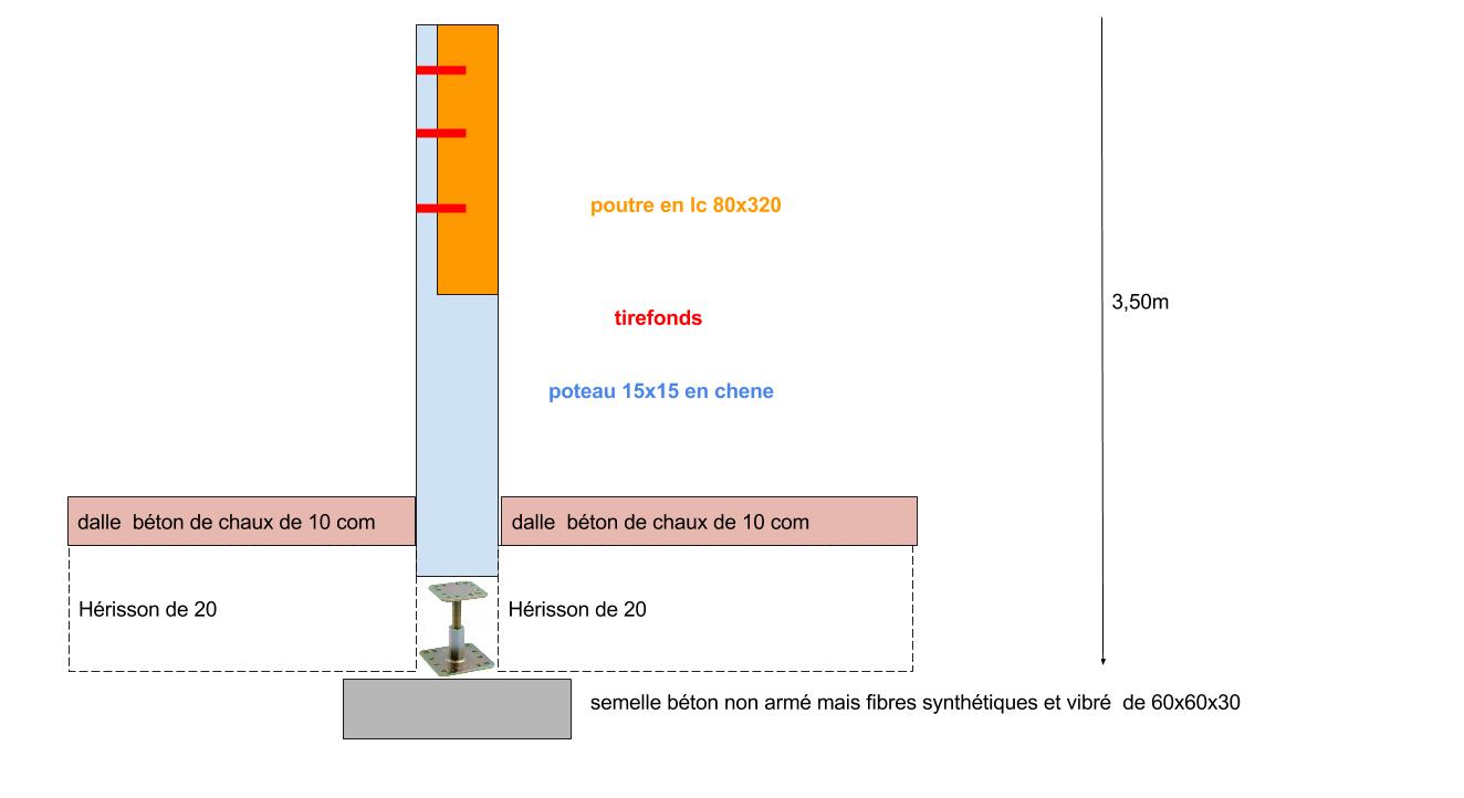 Nom : poteau.jpg
Affichages : 65
Taille : 45,7 Ko