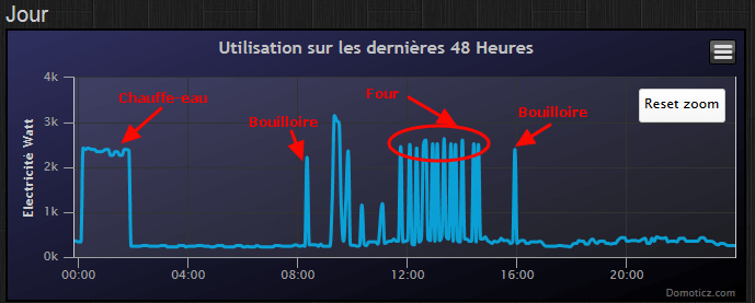 Nom : monitoring_24h_analyse.png
Affichages : 61
Taille : 19,6 Ko