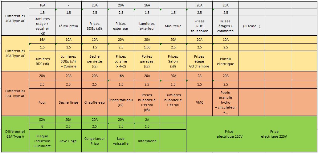 Nom : Tab elec.JPG
Affichages : 158
Taille : 102,2 Ko