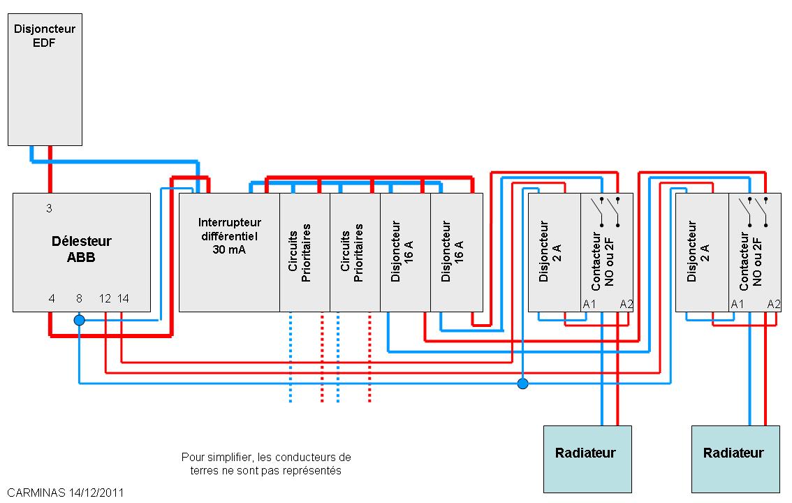 Le délesteur électrique: Fonctionnement, branchement et schéma 