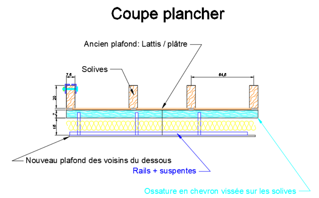 Nom : Coupe plancher.PNG
Affichages : 11589
Taille : 130,1 Ko
