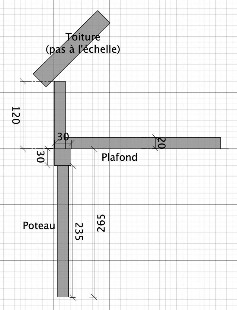 Nom : schema.jpg
Affichages : 471
Taille : 110,9 Ko