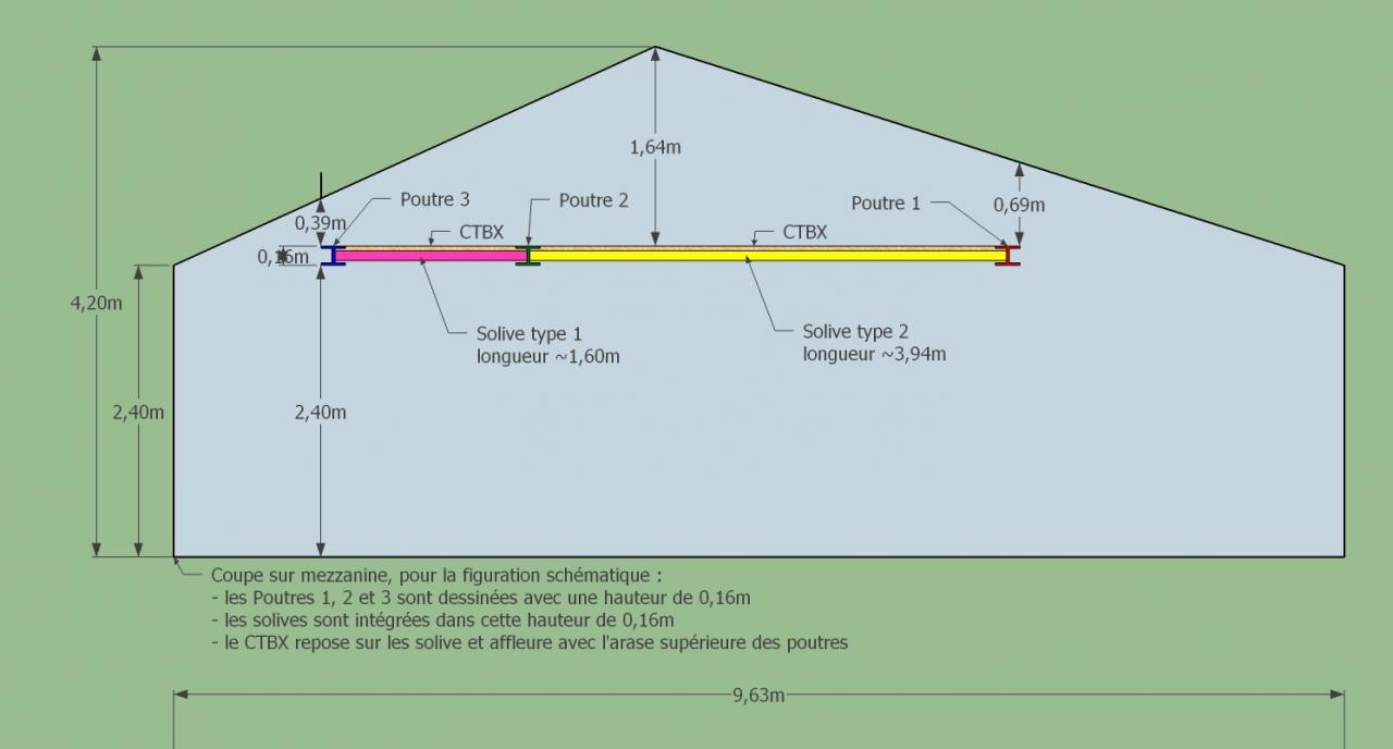 Nom : Schma mezzanine vue en coupe.jpg
Affichages : 1594
Taille : 50,5 Ko