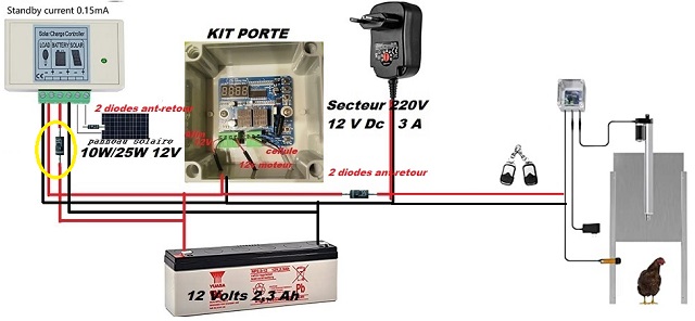Nom : KIT PORTE AUTOMMATIQUE - TWSOUL Kit de porte automatique pour poulailler,Porte de poulailler en .jpg
Affichages : 1100
Taille : 53,7 Ko