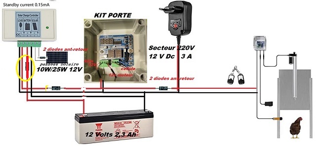 Nom : KIT PORTE AUTOMMATIQUE - TWSOUL Kit de porte automatique pour poulailler,Porte de poulailler en .jpg
Affichages : 4409
Taille : 53,8 Ko