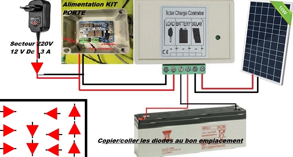 Nom : A_KIT PORTE AUTOMMATIQUE - CHARGEUR panneau solaire_batterie_boitier de connexion_DIODES.jpg
Affichages : 982
Taille : 133,1 Ko