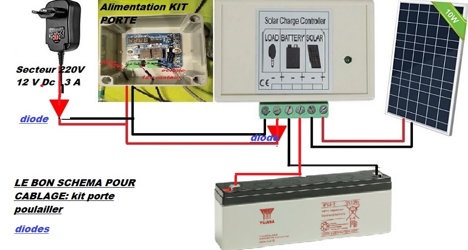 Nom : A_KIT PORTE AUTOMMATIQUE - CHARGEUR panneau solaire_batterie_boitier de connexion_DIODES.jpg
Affichages : 335
Taille : 130,9 Ko