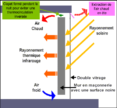 Nom : 25-schema-Mur-Trombe.gif
Affichages : 2766
Taille : 12,6 Ko