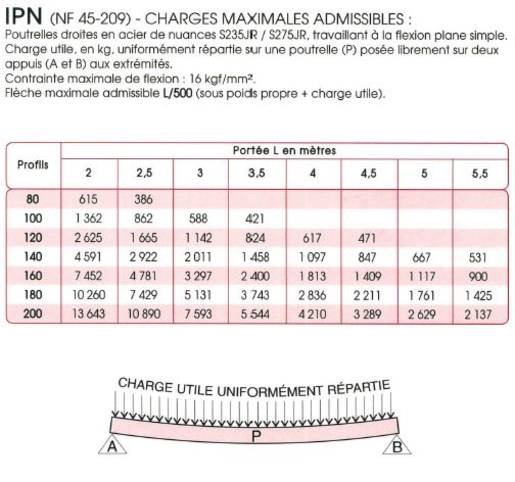 Nom : abaque-charge-i_15.jpg
Affichages : 51841
Taille : 60,5 Ko