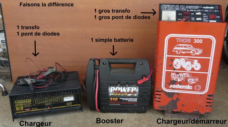 Quelle différence entre booster et chargeur batterie ?