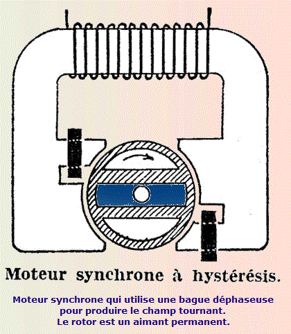 Nom : Moteur syncrone a bague de Frager.GIF
Affichages : 197
Taille : 58,7 Ko