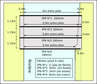 Nom : plan-pont-cotes-flechesAvide.png
Affichages : 455
Taille : 34,4 Ko