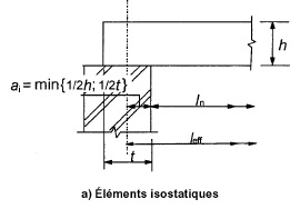 Nom : Appui poutre.jpg
Affichages : 1148
Taille : 12,2 Ko