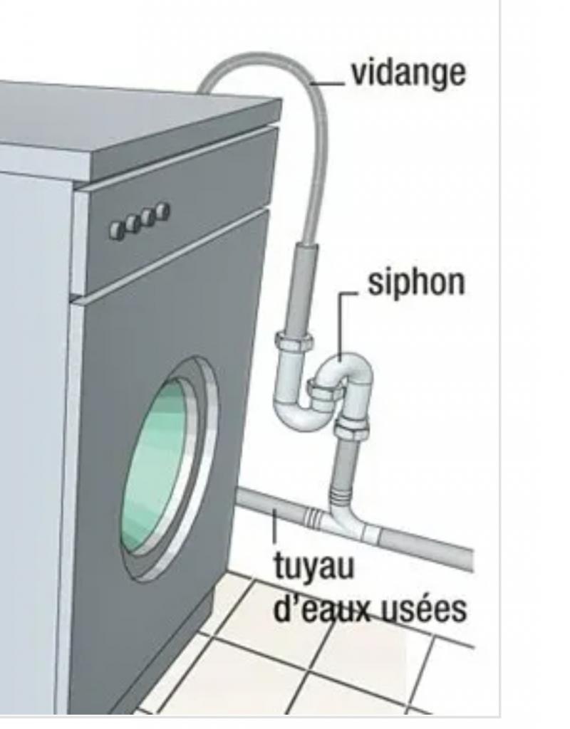 Contribution- schéma de double siphon de machine a laver (Page 1) – Réseaux  d'évacuations et ventillation primaire/secondaire – Plombiers Réunis