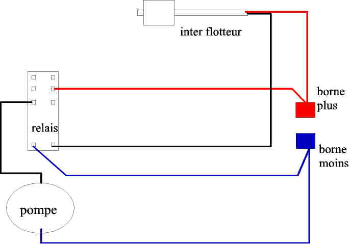 Schéma de câblage de l'interrupteur flotteur pour pompe à eau . 
