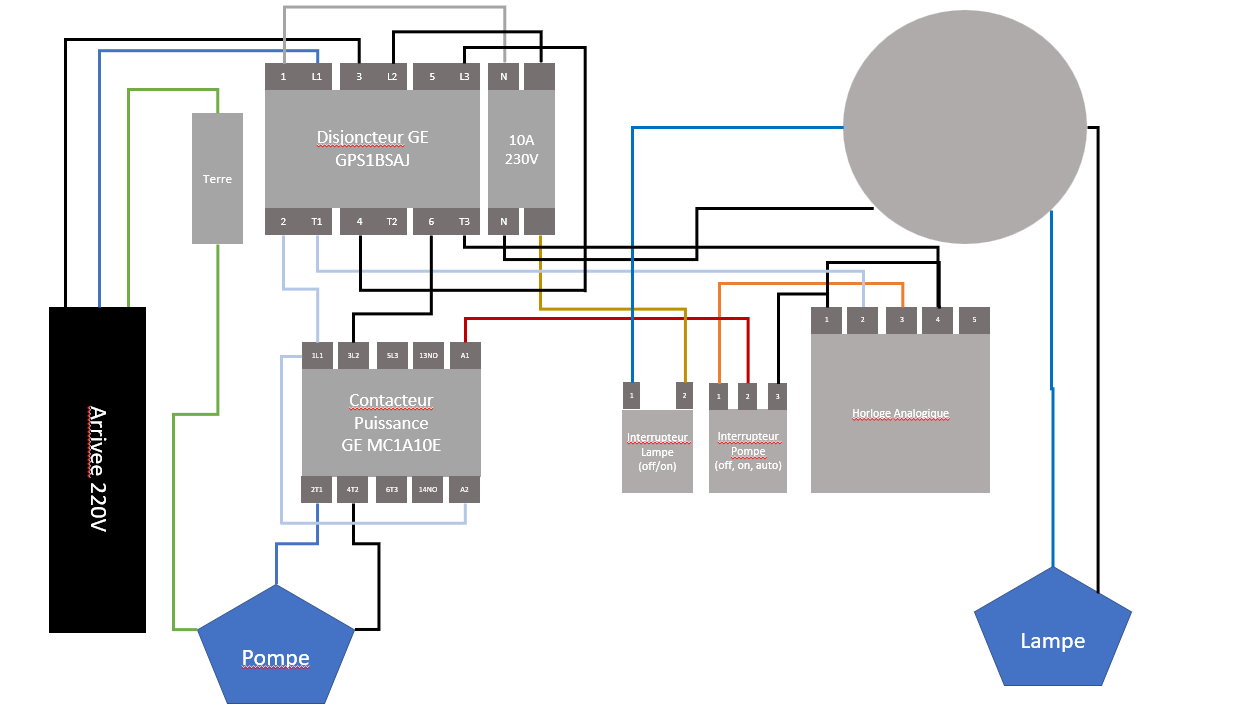 Nom : schema_localpiscine.jpg
Affichages : 930
Taille : 81,5 Ko