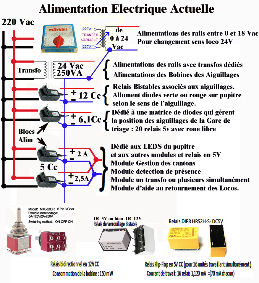 Nom : Schema des differentes Alim.jpg
Affichages : 445
Taille : 257,7 Ko