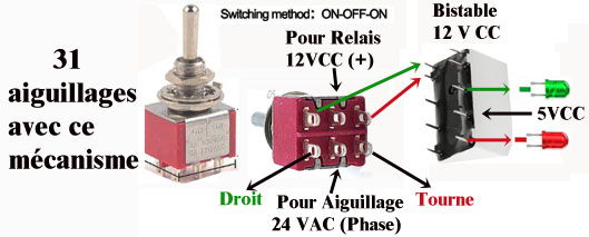 Nom : Commande aiguillage.jpg
Affichages : 270
Taille : 47,6 Ko