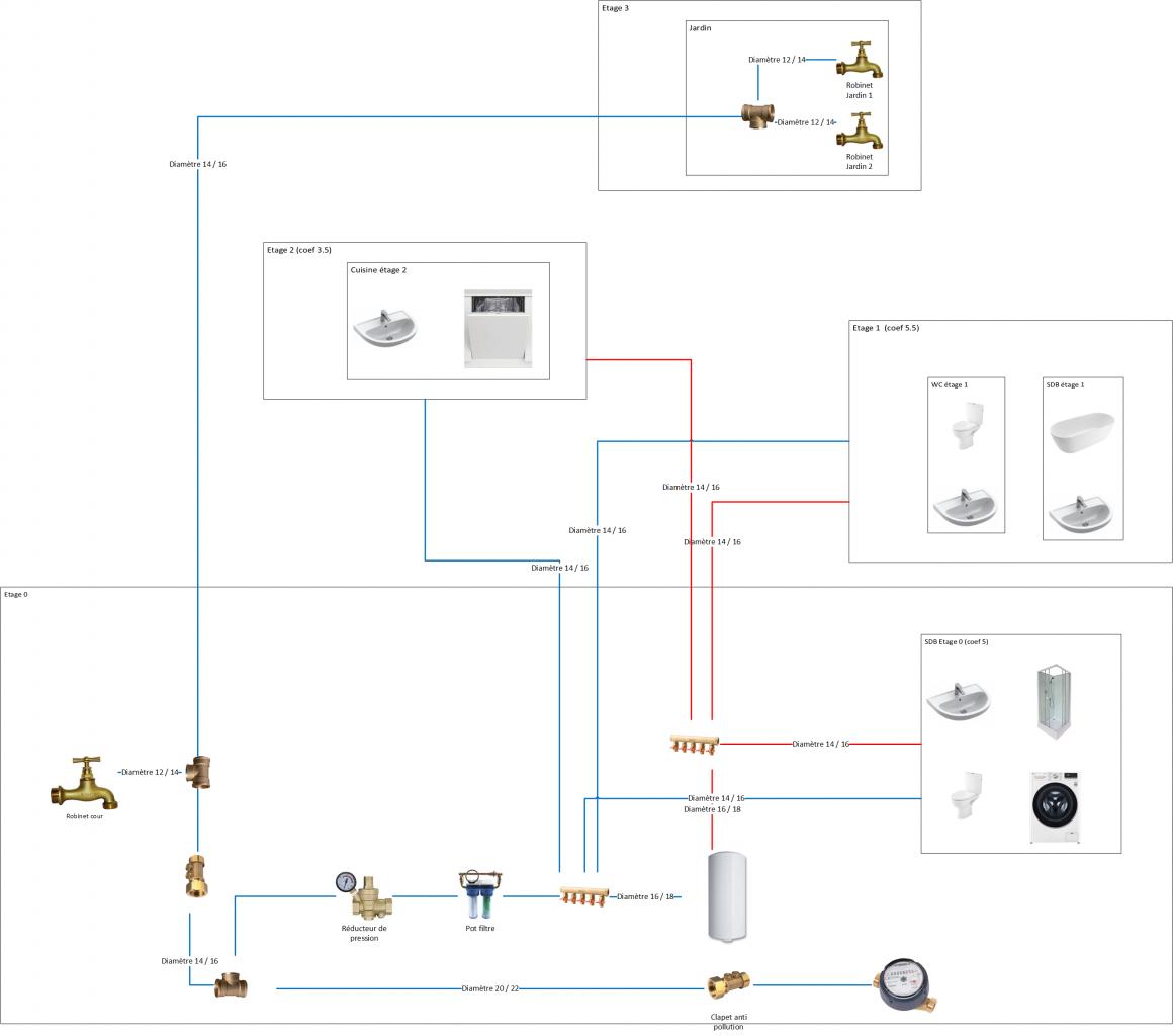 Nom : plan_plomberie.jpg
Affichages : 94
Taille : 66,0 Ko