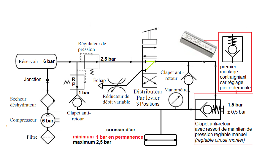 Nom : systme pneuatique.png
Affichages : 141
Taille : 101,4 Ko