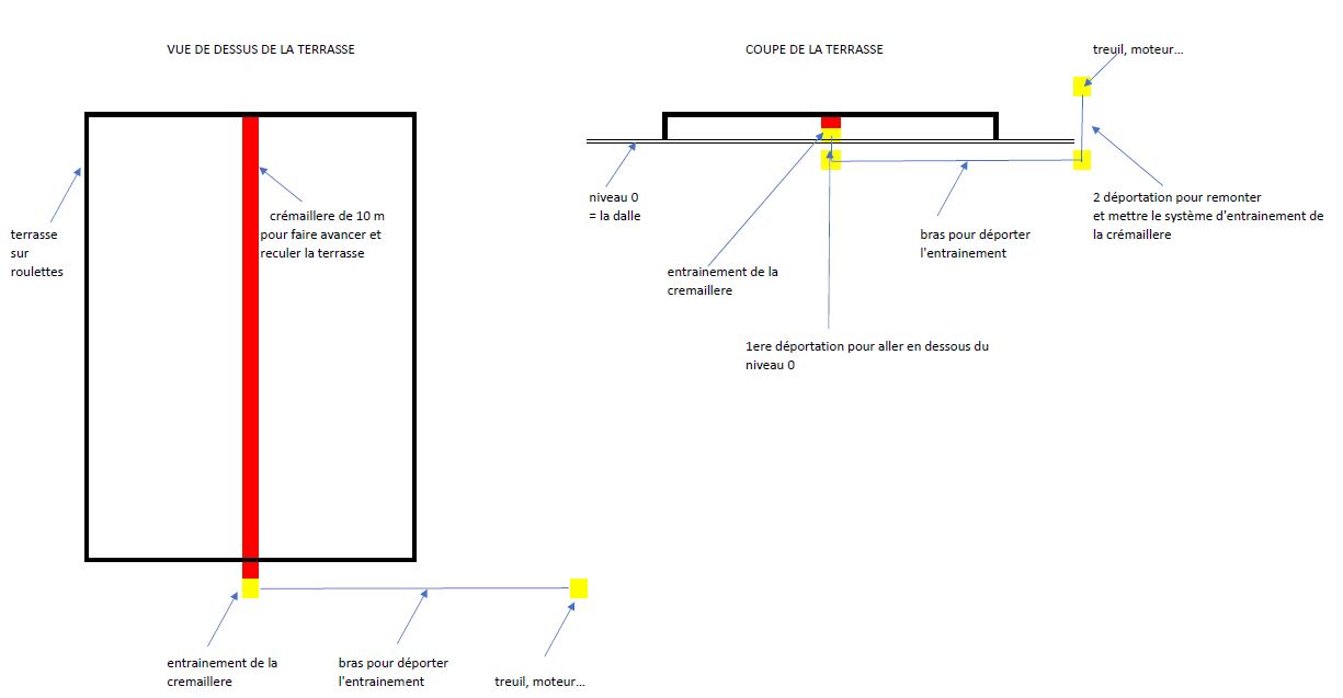 Nom : systeme ter.JPG
Affichages : 94
Taille : 55,7 Ko