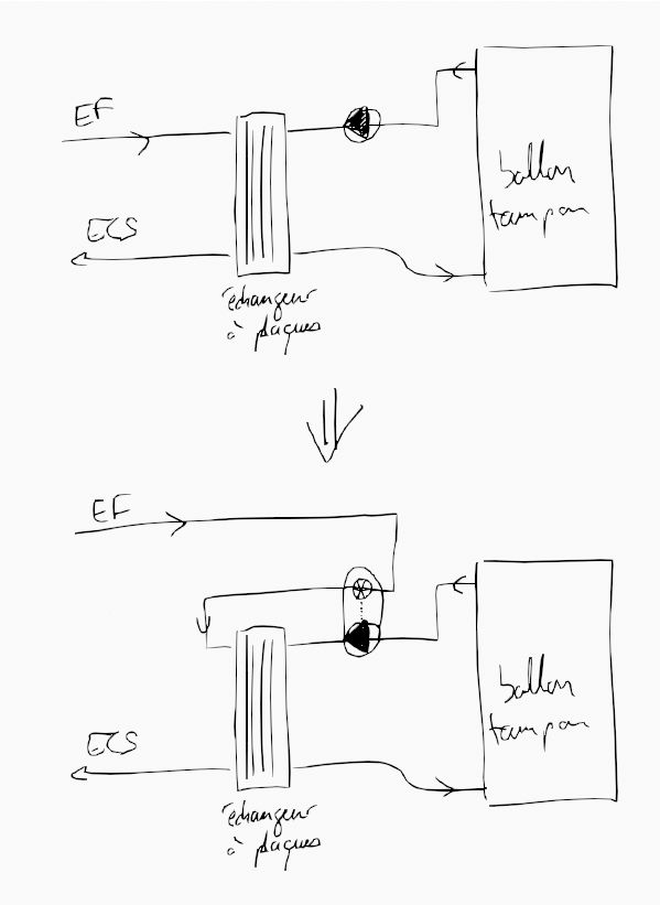 Nom : schema.jpg
Affichages : 76
Taille : 40,0 Ko