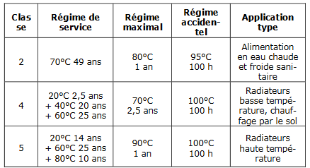 Nom : multicouche.png
Affichages : 439
Taille : 20,3 Ko