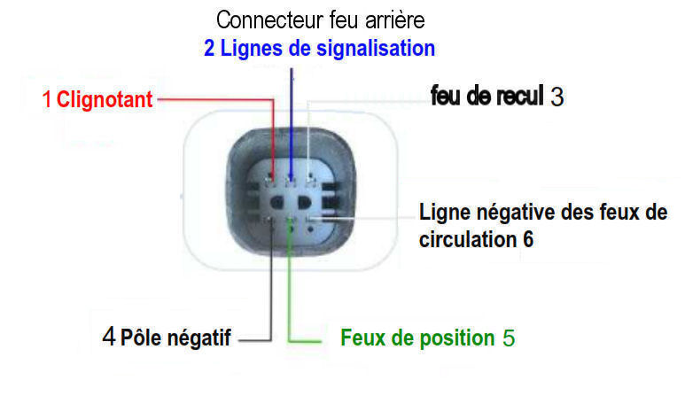 Nom : feux anglais.jpg
Affichages : 505
Taille : 41,3 Ko