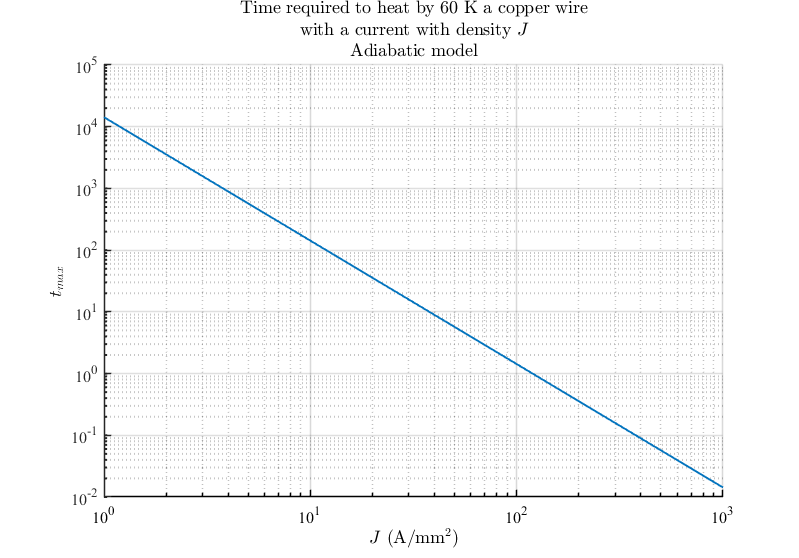 Nom : heating_copper_rod.png
Affichages : 85
Taille : 39,3 Ko