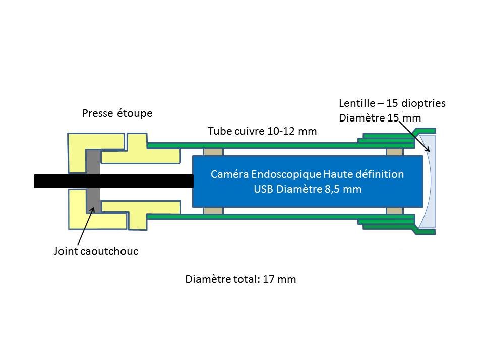 Nom : Montage endoscope.jpg
Affichages : 184
Taille : 41,9 Ko