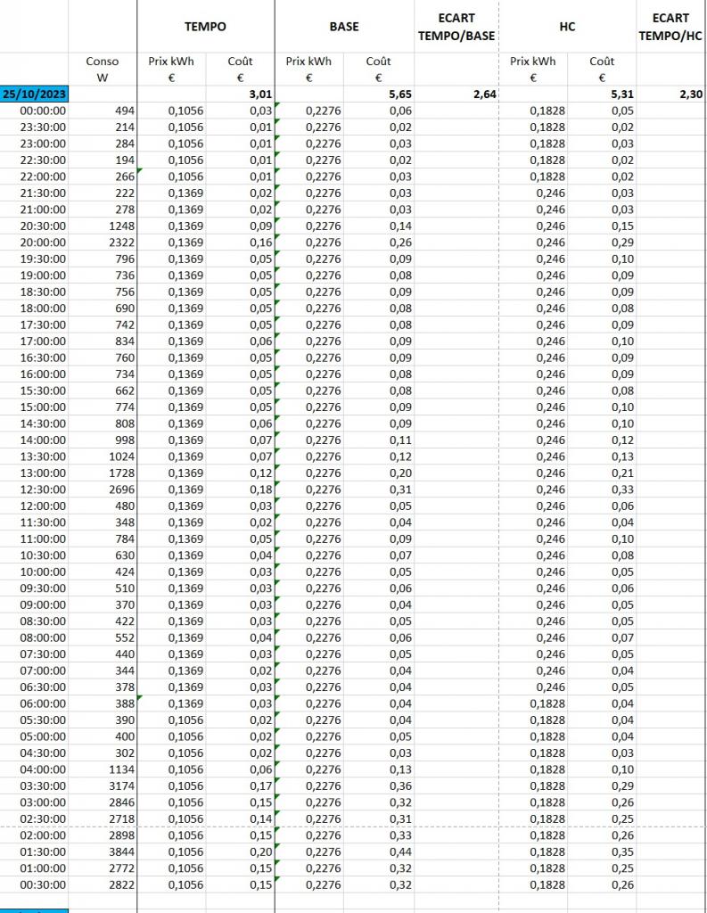 Nom : Exemple Conso horaire.jpg
Affichages : 137
Taille : 165,6 Ko