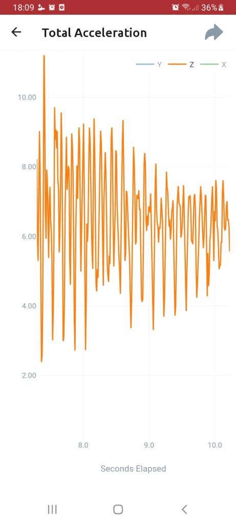 Nom : Screenshot_20231108-180950_Sensor Logger.jpg
Affichages : 57
Taille : 41,2 Ko