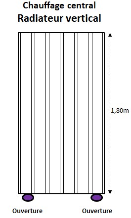 Nom : Radiateur vertical pour chauffage central.jpg
Affichages : 201
Taille : 23,4 Ko