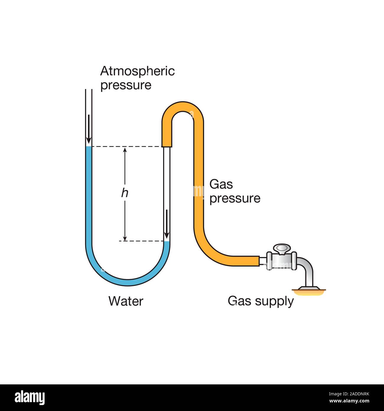 Nom : le-manometre-illustration-montrant-un-u-tube-relie-a-un-manometre-a-eau-l-approvisionnement-en-g.jpg
Affichages : 120
Taille : 53,3 Ko
