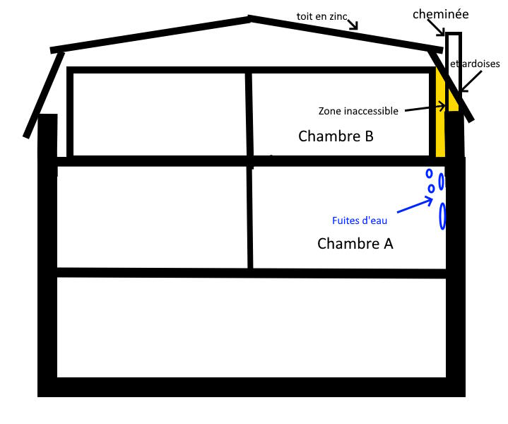Nom : Fuites d eau - chambre.jpg
Affichages : 99
Taille : 34,7 Ko