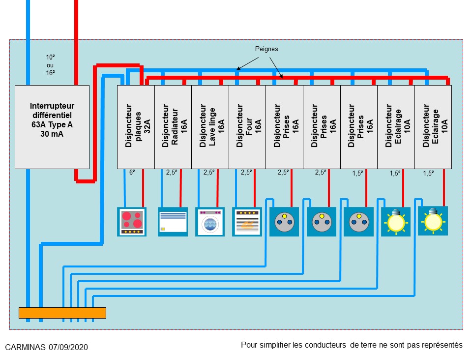 Nom : Tableau C.jpg
Affichages : 63
Taille : 132,0 Ko